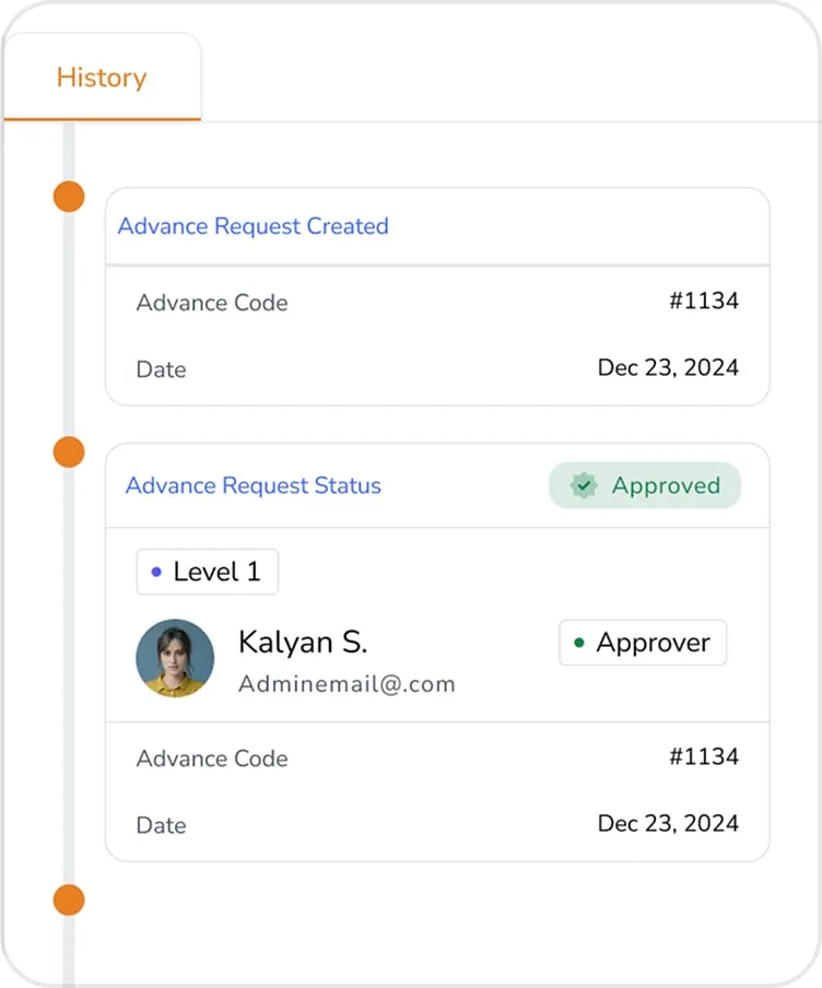 The history of an advance request, with its approval