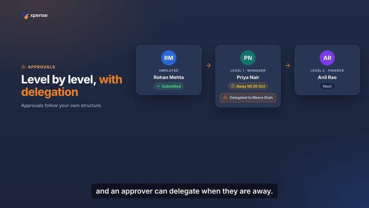Illustration for the guide: Expense Approvals: Levels, Delegation and Reminders