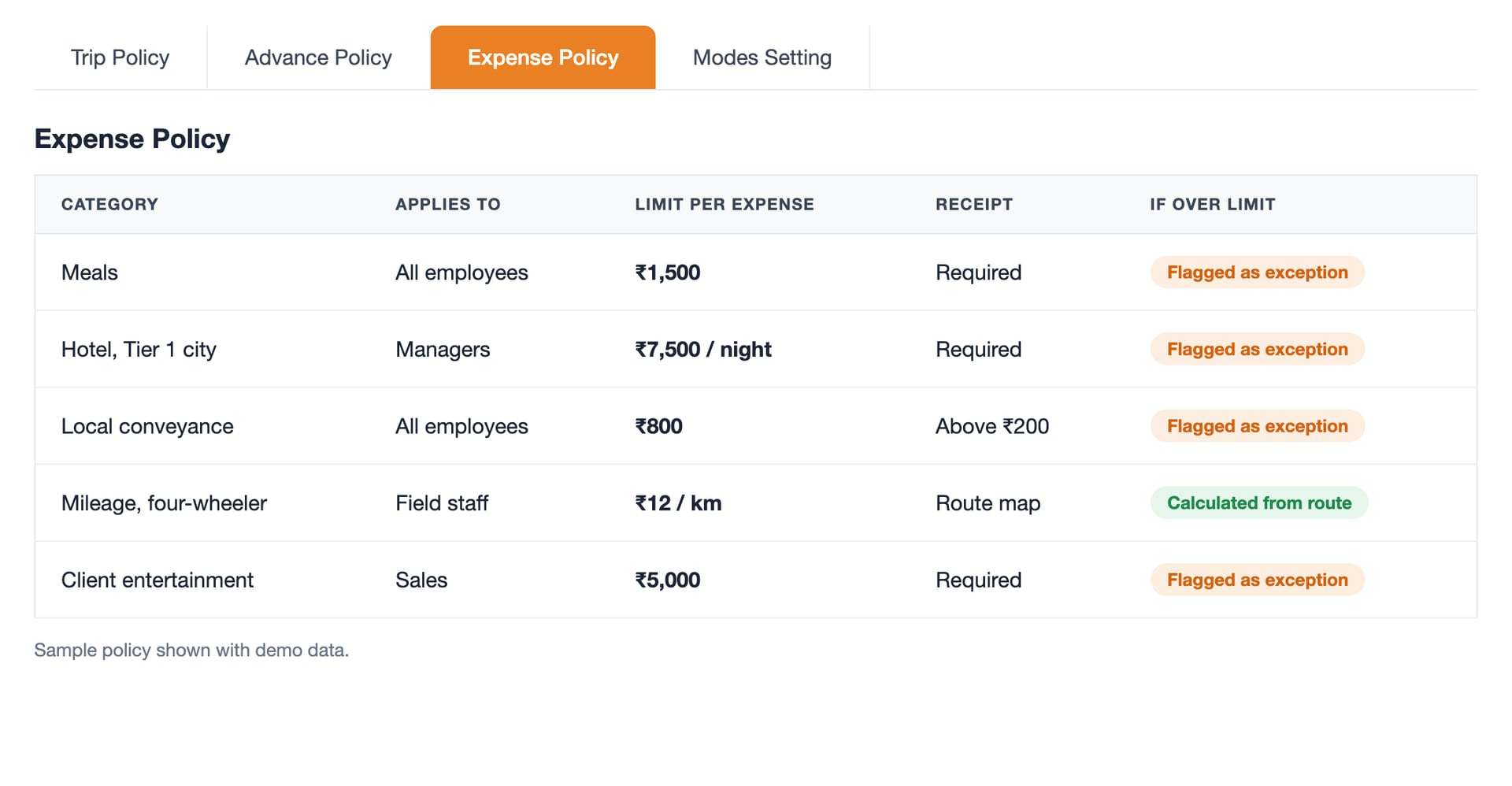 Sample expense policy with demo data: a limit per expense for each category